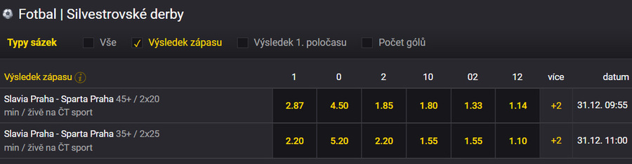 Kurzy Fortuny na Silvestrovské derby 2024