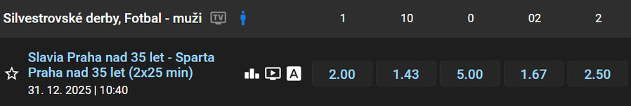 Vsaďte si u&nbsp;Tipsportu na Silvestrovské derby