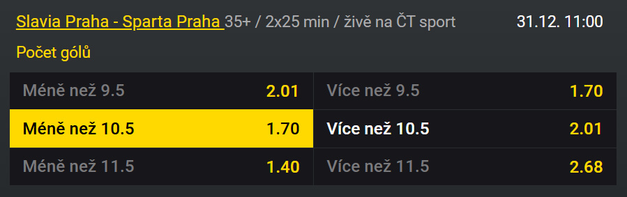 Vsaďte si u Fortuny na Silvestrovské derby 2024