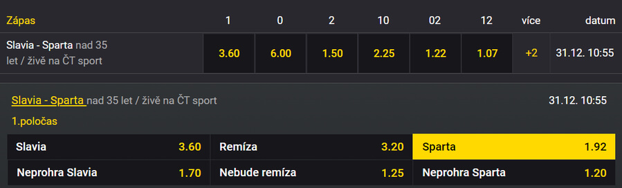 Vsaďte si na Silvestrovské derby