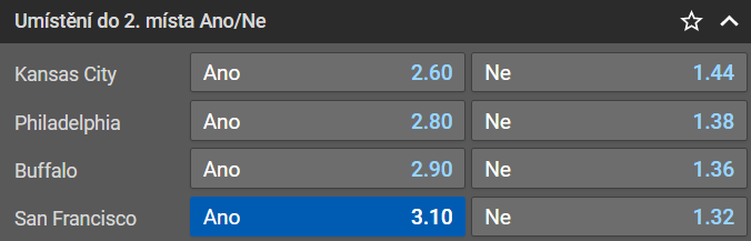 Tip na play off NFL 2023