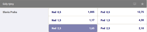 Slavia vs. Opava