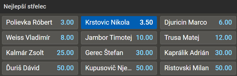 Vsaďte si u Tipsportu na nejlepšího střelce slovenské ligy