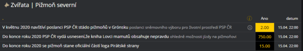 Poletí poslanci zkoumat pižmoně v Grónsku? Vsaďte si!