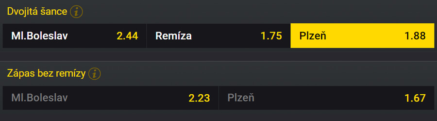Vsaďte si u Fortuny
