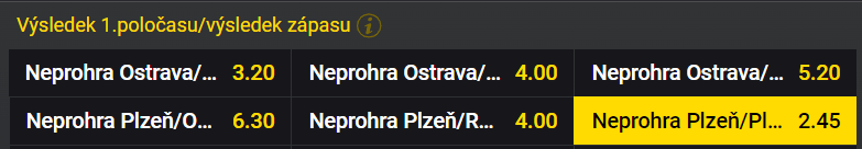 Tip na Ostrava vs. Plzeň ve Fortuna lize 13.2.2024
