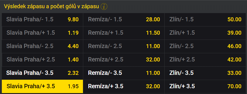 Tip na Slavia vs Zlín 6.8.2023