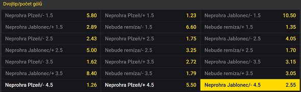 Tip na fotbal Viktoria Plzeň vs. Jablonec v 26. kole Fortuna ligy (8. 4. 2023, sledujte živě na Fortuna TV).