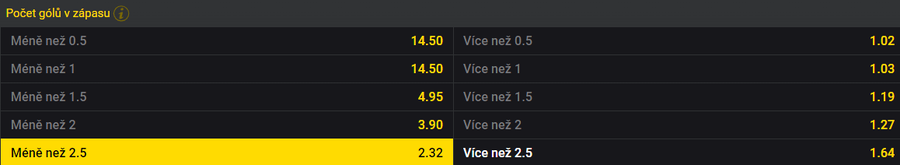 Slavii čeká v Liberci náročnější zápas