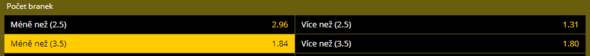 Varnsdorf vs. Vítkovice