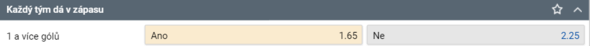 V dnešním zápase vstřelí branku oba týmy
