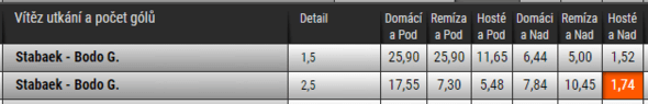 Stabaek vs. Bodo/Glimt