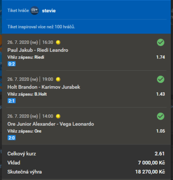Můj tenisový tiket s pěknou výhrou 18 270 Kč