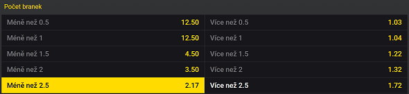 Tip na fotbal Zbrojovka Brno vs. Viktoria Plzeň v 18. kole Fortuna ligy 5. 2. 2023