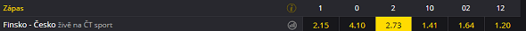 Fortuna kurz Finsko vs. ČR