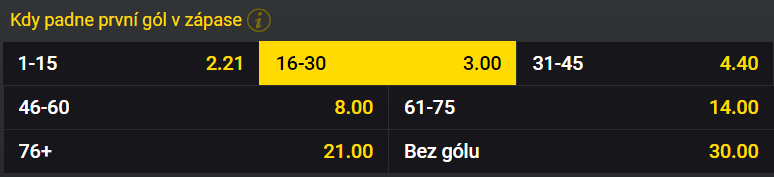 Tip na Bayern vs Dortmund v Bundeslize 1.4.2023