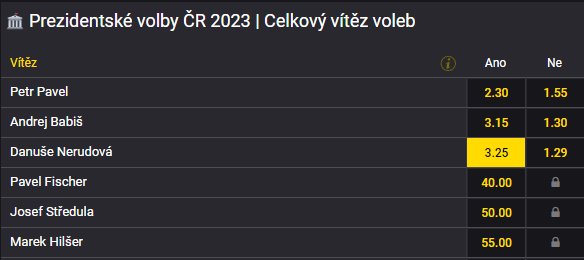 Prezidentské volby v ČR 2023 - Danuše Nerudová