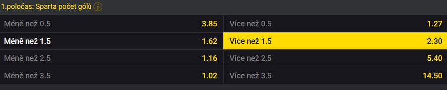 Vsaďte si na 12. kolo Fortuna ligy