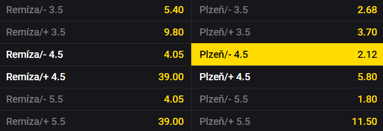 Vsaďte si na 4. kolo Fortuna ligy