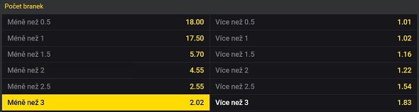 Tip na fotbal Viktoria Plzeň vs. České Budějovice v 19. kole Fortuna ligy 12. 2. 2023