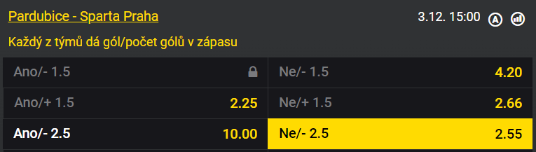 Tip na Pardubice vs Sparta ve Fortuna lize 3.12.2023
