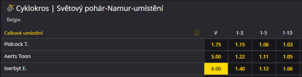 Cyklokros Namur 2021 - Eli Iserbyt