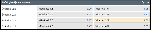 Kurz Tipsport - Počet branek Švédsko