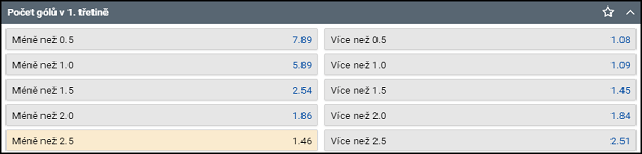 Tipsport kurz MS juniorů 2021- Kanada vs ČR