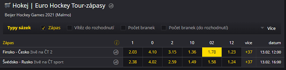 Fortuna kurz Finsko vs. Česko