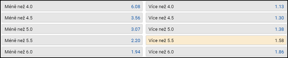 Tipsport kurz NHL - Philadelphia vs New York Rangers