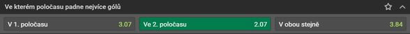 Více gólů padne ve druhém poločase