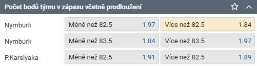 Nymburk - Karsiyaka tip na Basketball Champions League