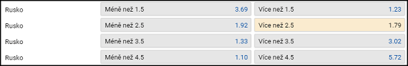Tipsport kurz: ČR vs Rusko