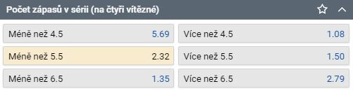 Tip na NHL - série Edmonton vs Winnipeg