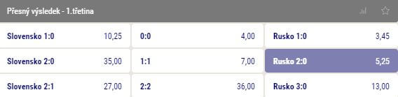 Tip na MS v hokeji 2021 - Slovensko vs Rusko