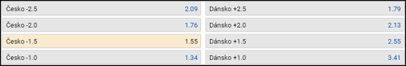 Tipsport kurz MS v hokeji - Česko vs Dánsko