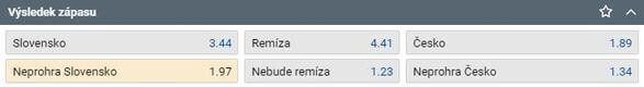 Tip na MS v hokeji - Slovensko vs Česko