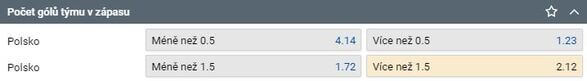 Tip na Euro 2021 - Polsko vs Slovensko