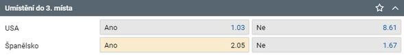 Tip na LOH 2021 - basketbal Španělsko