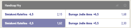 Siniaková vs. Burrage