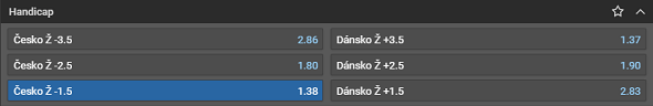 Tipsport kurz MS žen v hokeji - Česko vs Dánsko