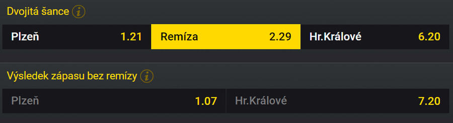 Vsaďte si u Fortuny na zápas Plzně s Hradcem Králové