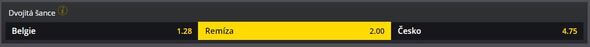 Česko navzdory prognózám odehraje s Belgií vyrovnaný zápas