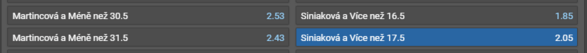 Martincová vs. Siniaková