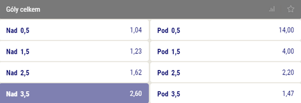 Tip na AZ Alkmaar vs Jablonec v EKL