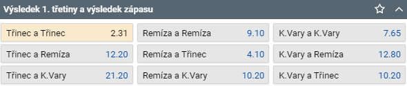 Tipsport ELH kurz: Třinec vs Karlovy Vary