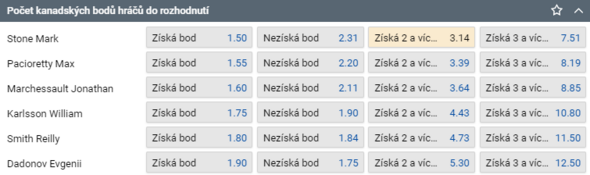 NHL kurz: Vegas vs. Seattle