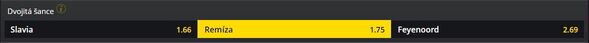 Utkání mezi Slavii a Feyenoordem bude vyrovnanou záležitostí