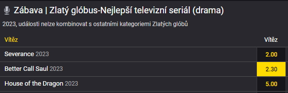Zlaté glóby 2023 - nejlepší TV seriál (drama): Better Call Saul (Volejte Saulovi)