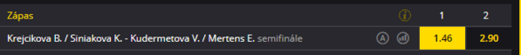Krejčíková/Siniaková vs. Kudermetova/Mertens